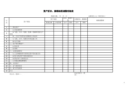 资产折旧、摊销纳税调整明细表