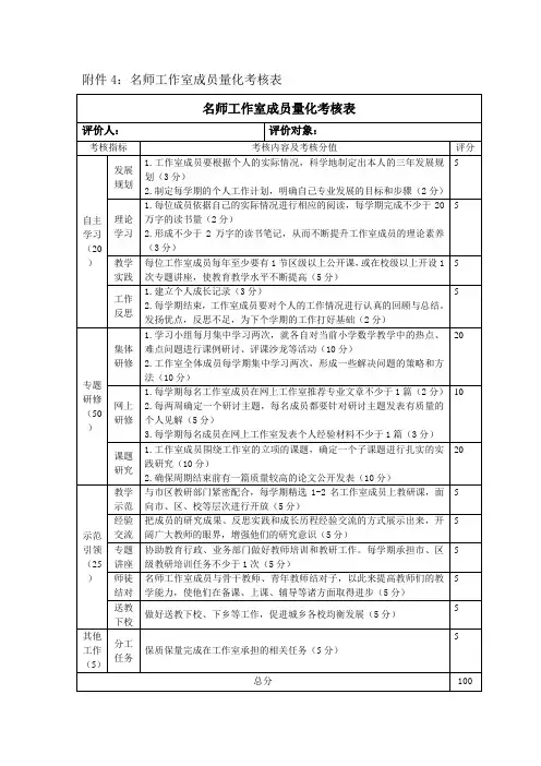 名师工作室考核统计表