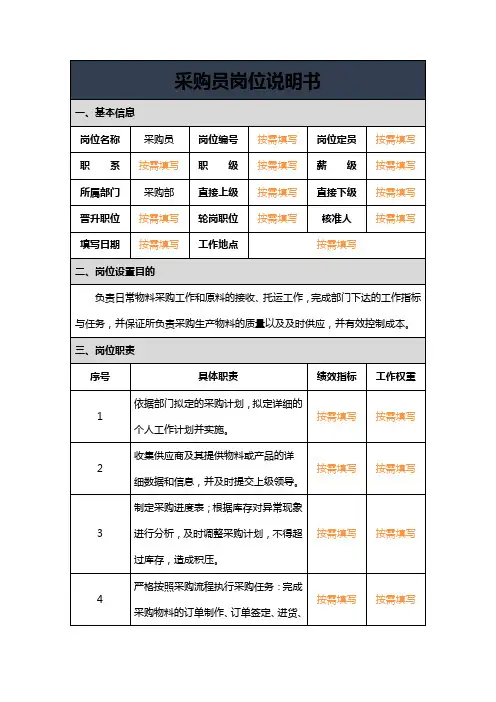 采购员岗位说明书模板及填写范例