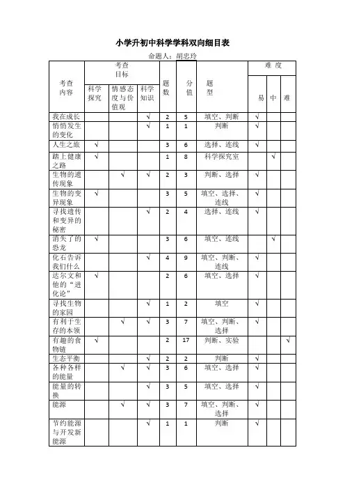 双向细目表及说明(命题设计)