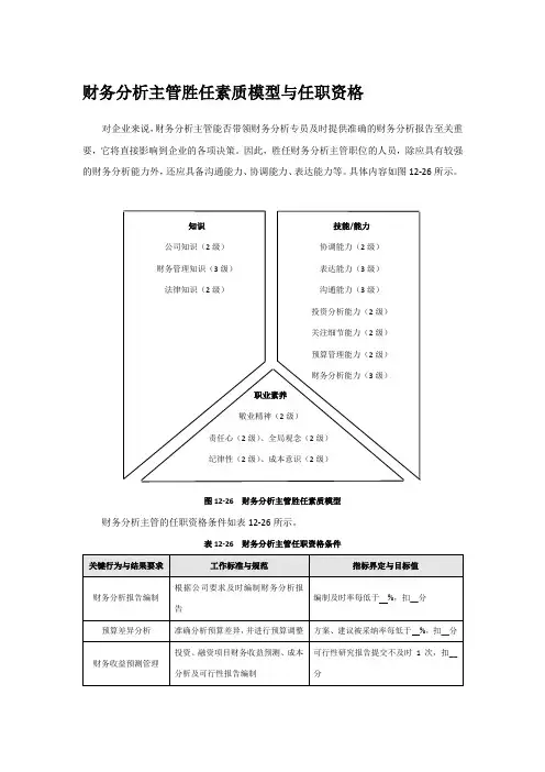 财务分析主管胜任素质模型与任职资格