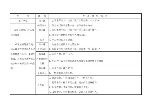 s版语文六年级下册单元知识点