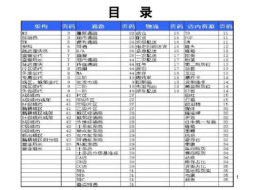 快消品行业术语