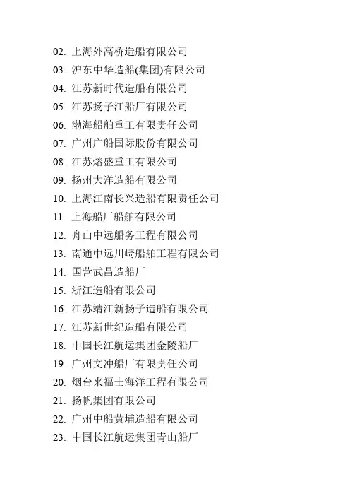 10年船厂排名(根据船厂接单量)
