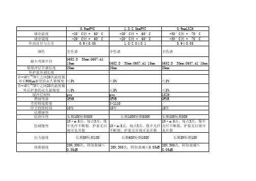 光缆技术参数--
