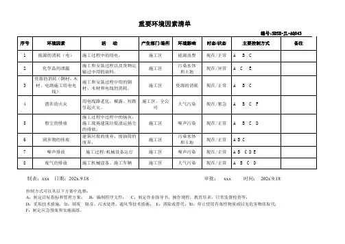 重要环境因素清单