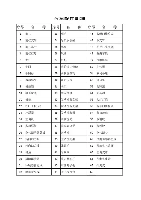 汽车配件明细表