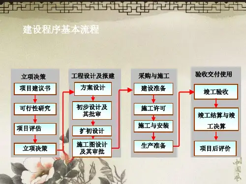工程建设项目基本建设程序