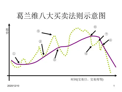 葛兰维八大法则PPT教学课件