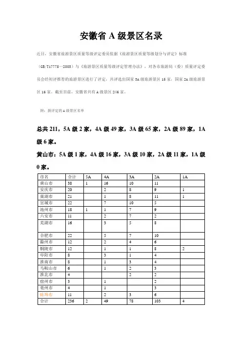 安徽省A级景区名录