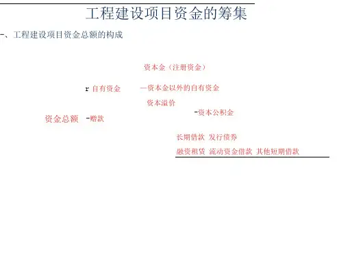 工程建设项目资金筹措