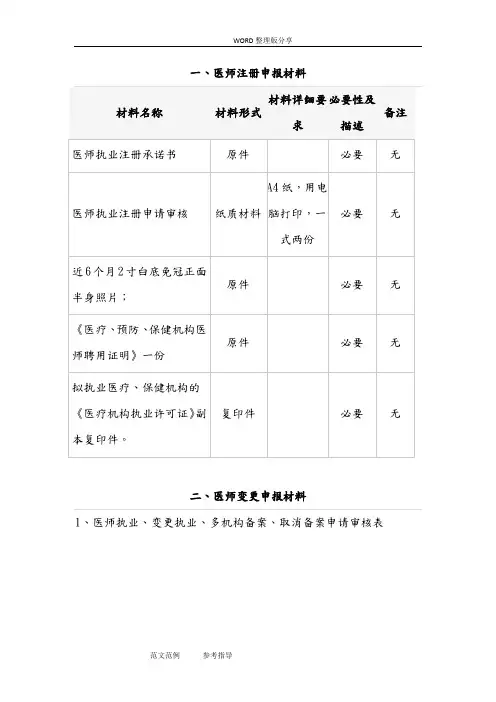 (新版)医师注册及变更所需材料