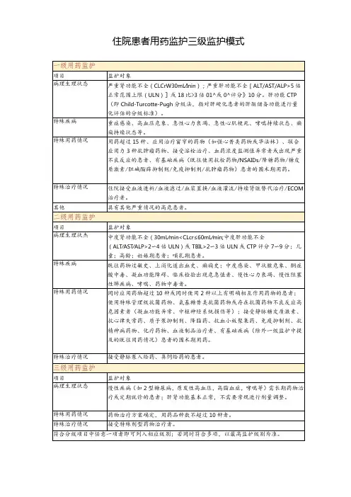 住院患者用药监护三级监护模式