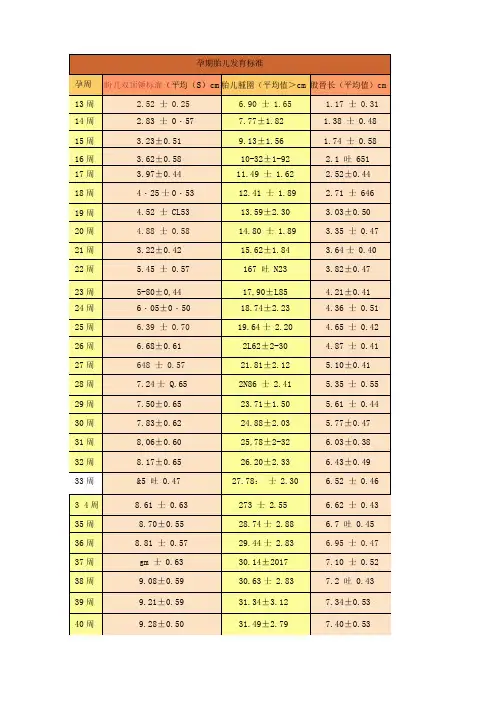胎儿发育标准表