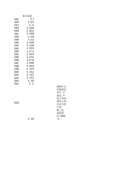 我国的基尼系数