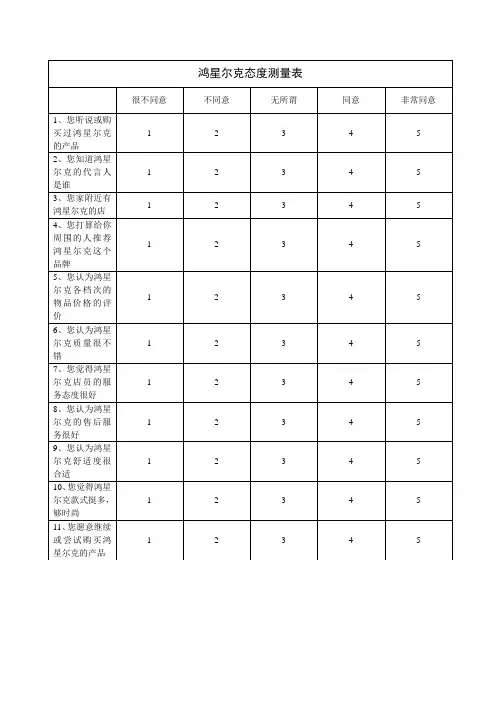 消费者群体态度测量