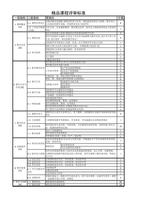 精品课程指标评分标准
