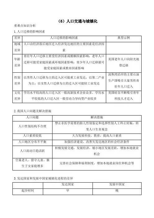 2024届高考地理二轮复习 6 人口交通与城镇化(含答案解析)