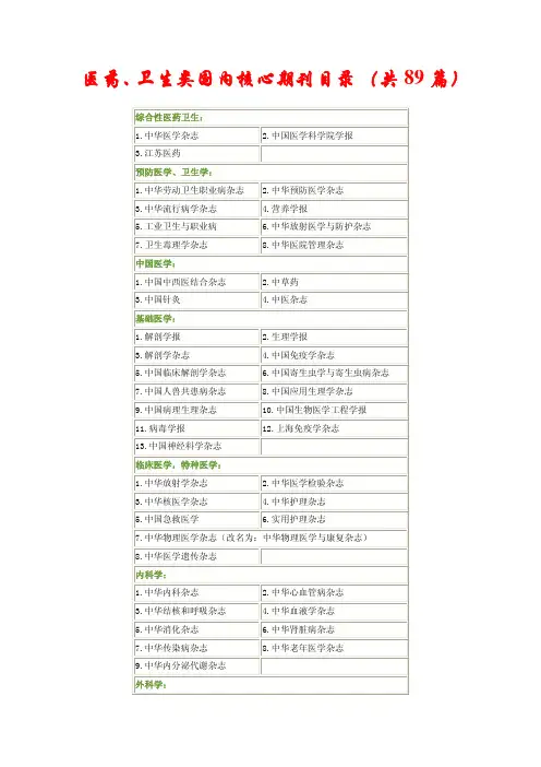 医药、卫生类国内核心期刊目录 (共89篇)