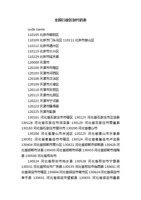 全国行政区划代码表