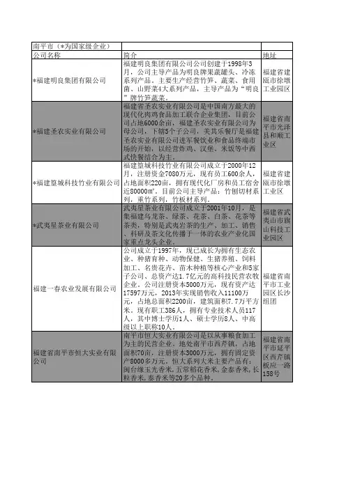 428家省级重点龙头企业名单