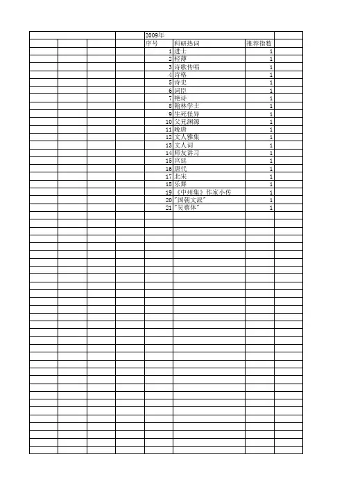 【国家社会科学基金】_诗选_基金支持热词逐年推荐_【万方软件创新助手】_20140803