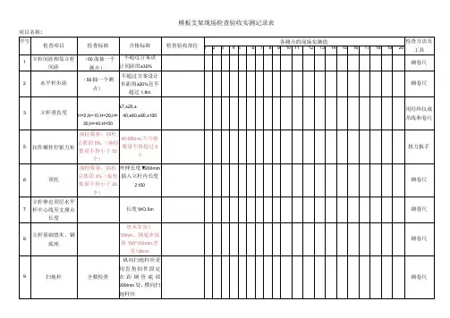 模板支架现场检查验收实测记录表