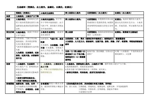 荒漠化,水土流失,盐碱化,石漠化,红漠化 原因 危害和治理
