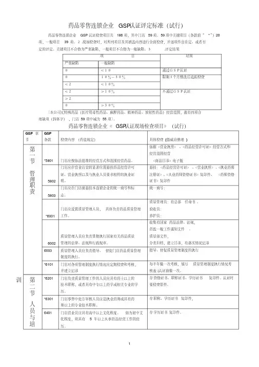药品零售连锁企业GSP认证评定标准及具体检查项目