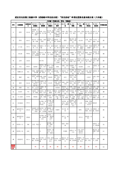 2017八年级社团花名册-汇总表 (2)