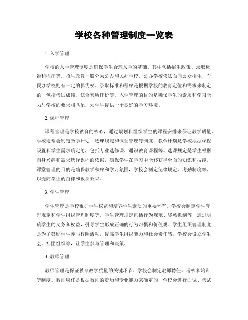 学校各种管理制度一览表