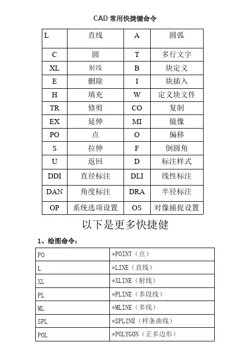 CAD快捷键命令表(打印版)最全最实用