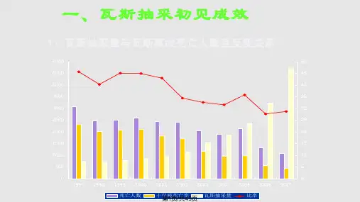 瓦斯抽采与监测监控PPT课件