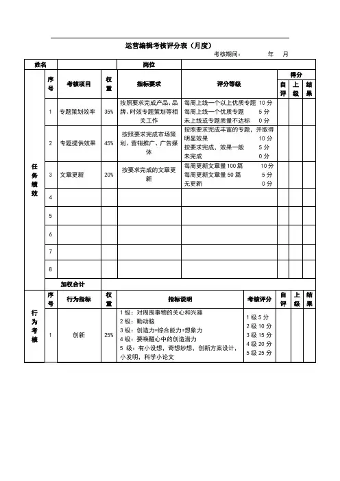 绩效考核表(运营编辑)
