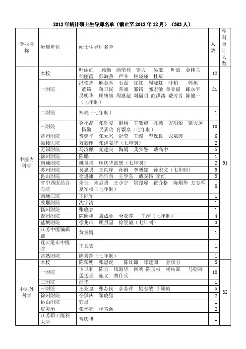 南京中医药大学硕士生导师名单(截止至2012年底)