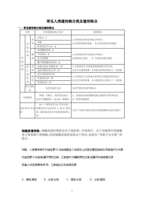 高中生物常见人类遗传病分类及遗传特点