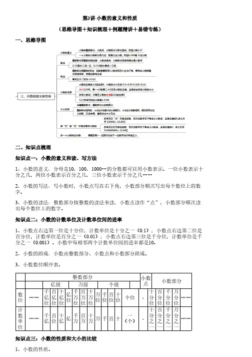 第3讲 小数的意义和性质(思维导图+知识梳理+例题精讲+易错专练)苏教版(1)