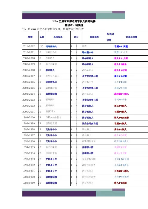 精品文档NBA历届东西部总冠军以及西部决赛