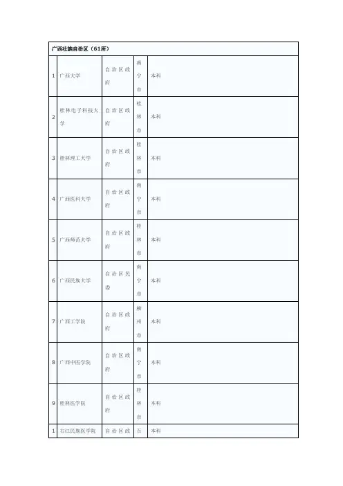 全国普通高校名单(广西壮族自治区)