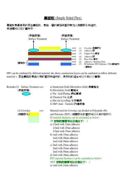 FPC 柔性电路板介绍