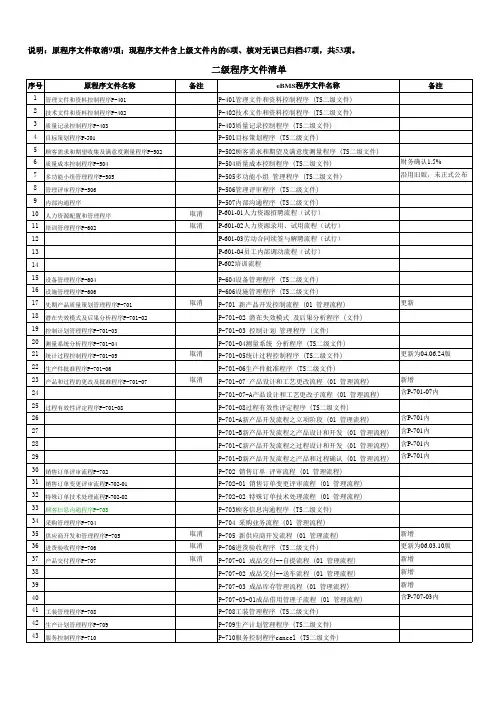 程序文件清单(整理)