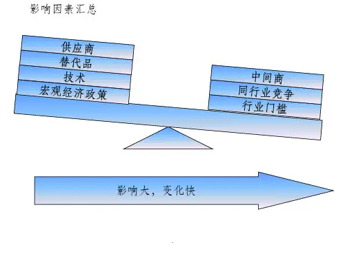 公司内外部环境分析ppt课件