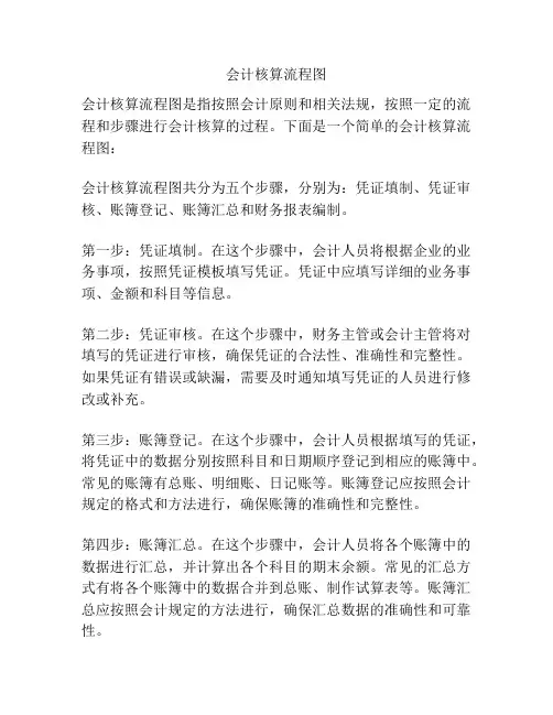 会计核算流程图