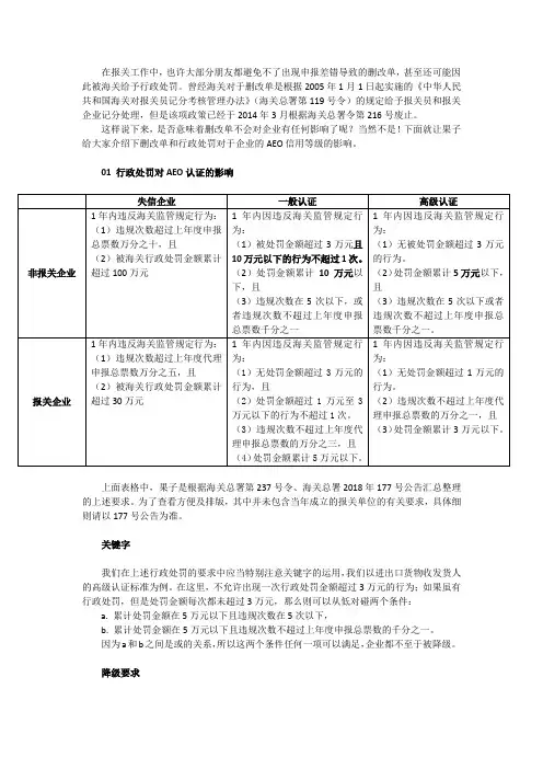 (12)海关AEO认证企业遇到删改单和行政处罚将会给企业信用降