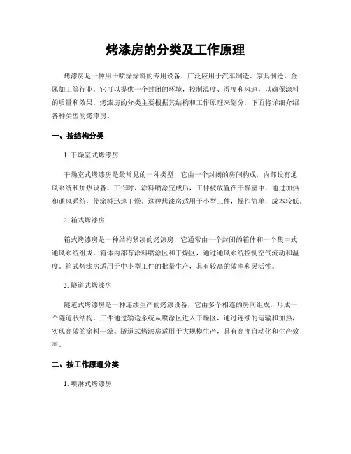 烤漆房的分类及工作原理