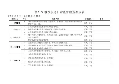 餐饮服务日常监督检查要点表