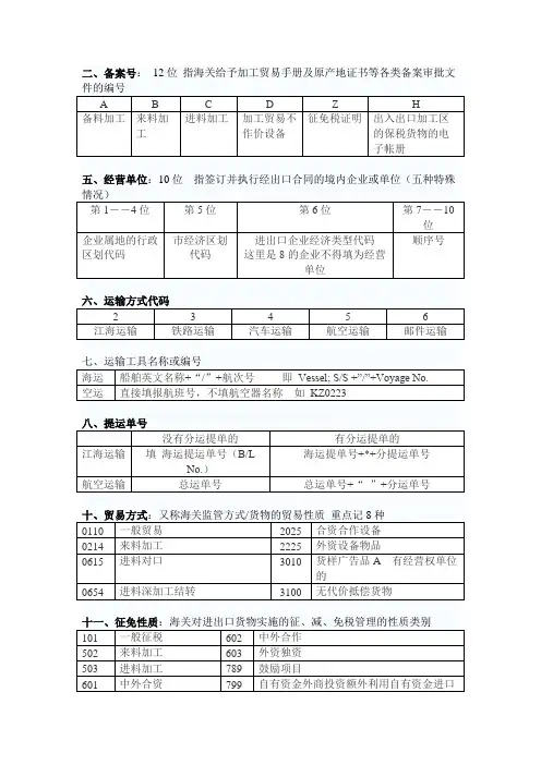 报关代码