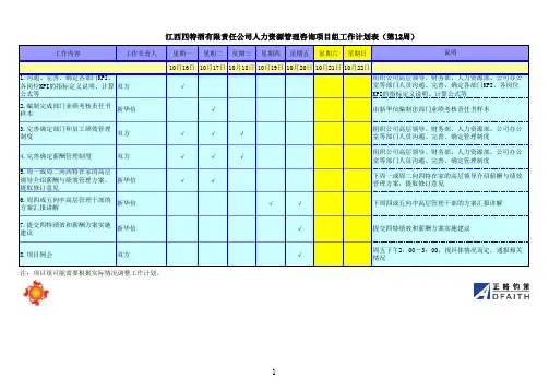 01江西四特人力资源管理咨询项目周工作计划