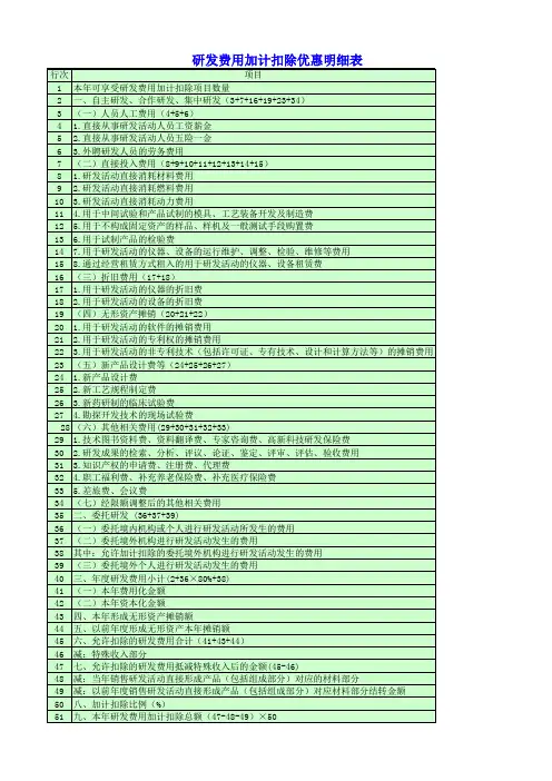 研发费用加计扣除优惠明细表