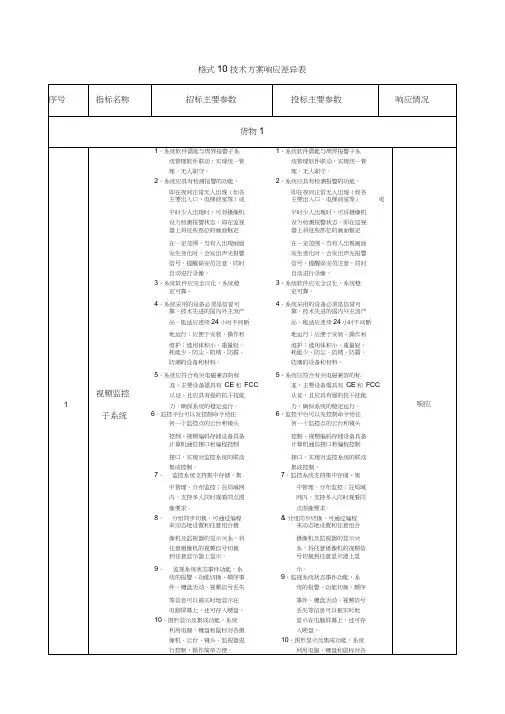 技术方案响应偏离表